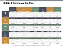 Time Optimization PowerPoint Presentation Slides