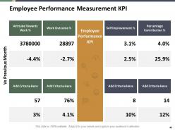 Time Optimization PowerPoint Presentation Slides