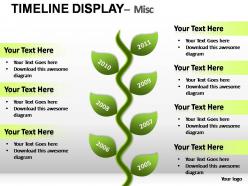 Timeline display misc powerpoint presentation slides