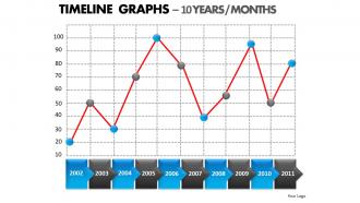 Timeline graphs powerpoint presentation slides