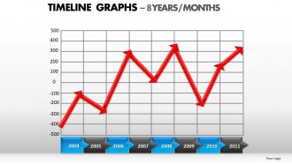 Timeline graphs powerpoint presentation slides