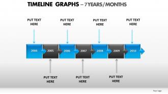 Timeline graphs powerpoint presentation slides