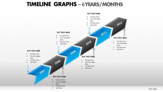 Timeline graphs powerpoint presentation slides