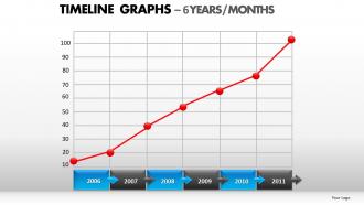 Timeline graphs powerpoint presentation slides