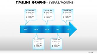 Timeline graphs powerpoint presentation slides