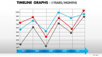 Timeline graphs powerpoint presentation slides