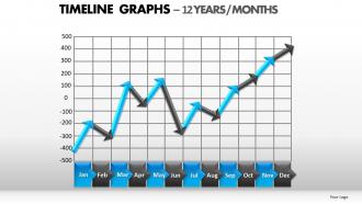 Timeline graphs powerpoint presentation slides