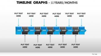 Timeline graphs powerpoint presentation slides