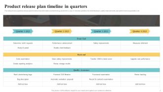 Timeline In Quarters Powerpoint Ppt Template Bundles