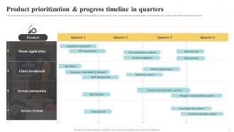 Timeline In Quarters Powerpoint Ppt Template Bundles