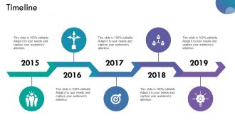 Timeline ppt summary design templates