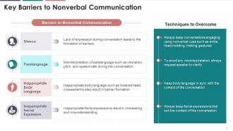 Tips For Effective Nonverbal Communication Training Ppt