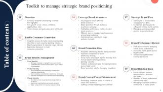 Toolkit To Manage Strategic Brand Positioning Branding CD V