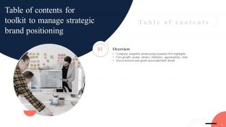 Toolkit To Manage Strategic Brand Positioning Branding CD V