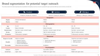 Toolkit To Manage Strategic Brand Positioning Branding CD V