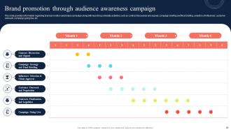 Toolkit To Manage Strategic Brand Positioning Branding CD V