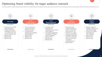 Toolkit To Manage Strategic Brand Positioning Branding CD V