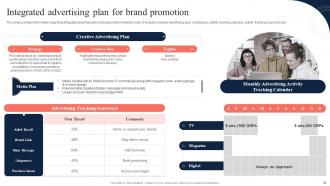 Toolkit To Manage Strategic Brand Positioning Branding CD V