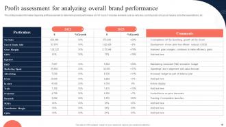 Toolkit To Manage Strategic Brand Positioning Branding CD V