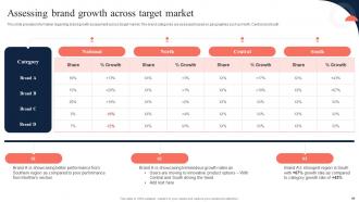 Toolkit To Manage Strategic Brand Positioning Branding CD V