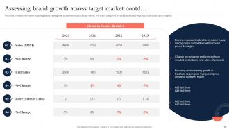 Toolkit To Manage Strategic Brand Positioning Branding CD V