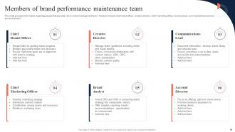 Toolkit To Manage Strategic Brand Positioning Branding CD V