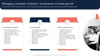 Toolkit To Manage Strategic Brand Positioning Branding CD V