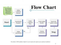 Tools Of Quality Control Powerpoint Presentation Slides