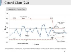 Tools Of Quality Control Powerpoint Presentation Slides