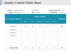 Tools Of Quality Control Powerpoint Presentation Slides