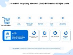 Top Ways To Reach Your Target Audience Powerpoint Presentation Slides