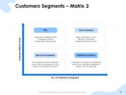 Top Ways To Reach Your Target Audience Powerpoint Presentation Slides