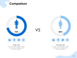 Top Ways To Reach Your Target Audience Powerpoint Presentation Slides