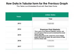 Total population in households showing poverty status in past 12 months by age of householder in us from 2013-17