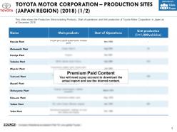 Toyota motor corporation production sites japan region 2018