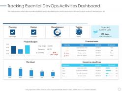 Tracking essential devops activities dashboard devops implementation plan it