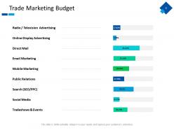 Trade Branding Powerpoint Presentation Slides