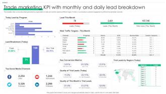 Trade Marketing KPI With Monthly And Daily Lead Breakdown