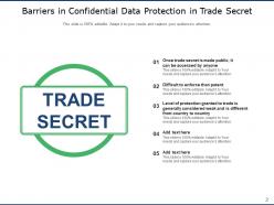 Trade Secret Protection Confidential Information Organization Document