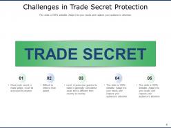 Trade Secret Protection Confidential Information Organization Document