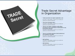 Trade Secret Protection Confidential Information Organization Document