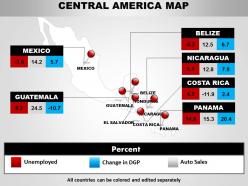 Trade statistics of central america 1314