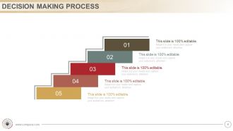 Traditional and administrative decision making model powerpoint presentation with slides