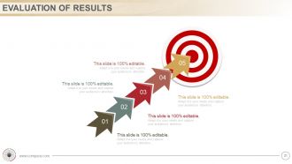 Traditional and administrative decision making model powerpoint presentation with slides