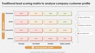 Traditional Lead Scoring Matrix To Analyze Company Customer Profile