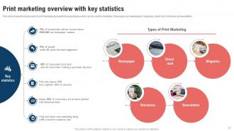 Traditional Marketing Strategy To Expand Product Reach Powerpoint Presentation Slides Strategy CD V Graphical Informative