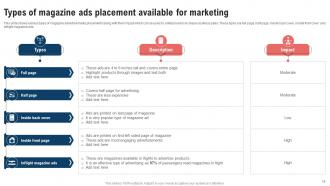 Traditional Marketing Strategy To Expand Product Reach Powerpoint Presentation Slides Strategy CD V Slides Analytical