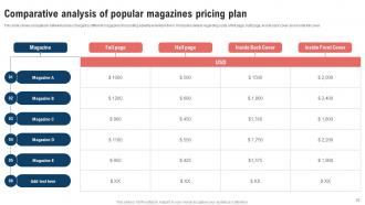 Traditional Marketing Strategy To Expand Product Reach Powerpoint Presentation Slides Strategy CD V Idea Analytical