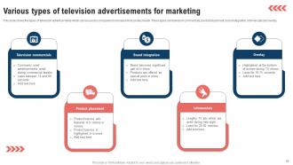 Traditional Marketing Strategy To Expand Product Reach Powerpoint Presentation Slides Strategy CD V Impactful Analytical