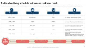 Traditional Marketing Strategy To Expand Product Reach Powerpoint Presentation Slides Strategy CD V Designed Analytical